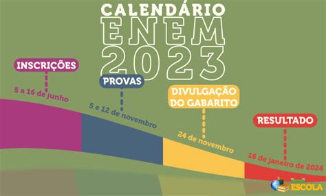 dia da inscrição do enem 2023